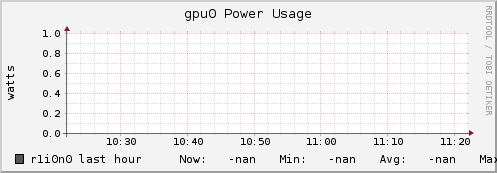 r1i0n0 gpu0_power_usage