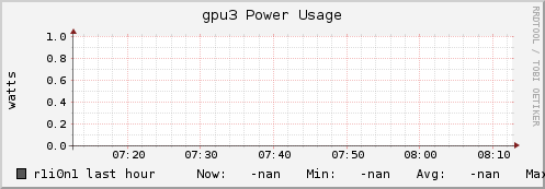 r1i0n1 gpu3_power_usage