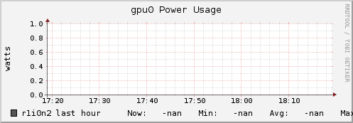 r1i0n2 gpu0_power_usage