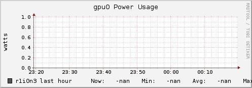 r1i0n3 gpu0_power_usage
