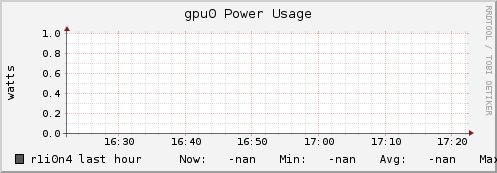 r1i0n4 gpu0_power_usage