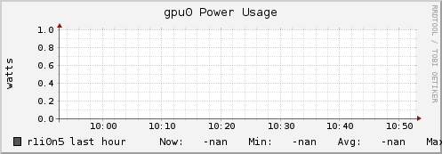 r1i0n5 gpu0_power_usage