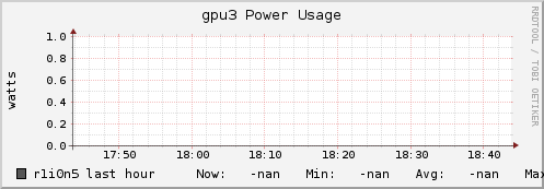 r1i0n5 gpu3_power_usage