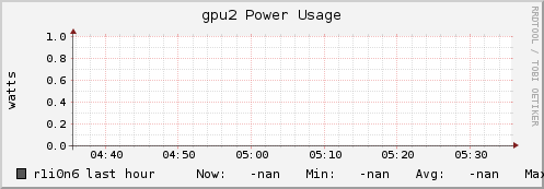 r1i0n6 gpu2_power_usage