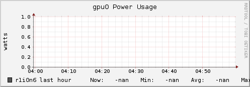 r1i0n6 gpu0_power_usage