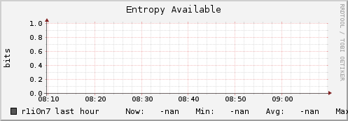 r1i0n7 entropy_avail