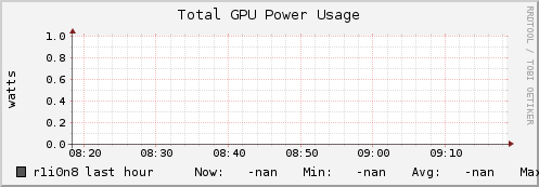 r1i0n8 gpu_power_total