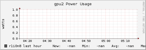 r1i0n8 gpu2_power_usage
