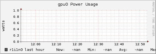 r1i1n0 gpu0_power_usage