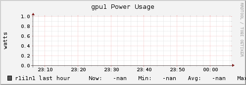 r1i1n1 gpu1_power_usage
