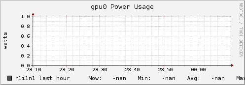 r1i1n1 gpu0_power_usage
