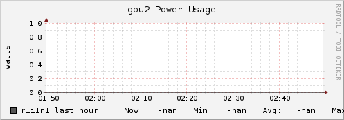 r1i1n1 gpu2_power_usage