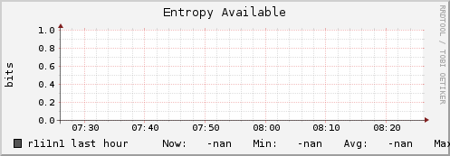 r1i1n1 entropy_avail