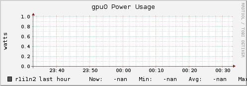 r1i1n2 gpu0_power_usage