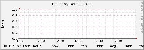 r1i1n3 entropy_avail