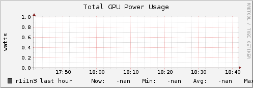 r1i1n3 gpu_power_total