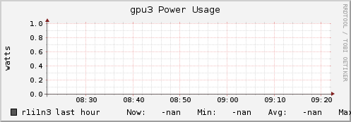 r1i1n3 gpu3_power_usage