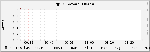 r1i1n3 gpu0_power_usage