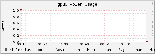 r1i1n4 gpu0_power_usage