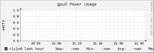 r1i1n6 gpu0_power_usage