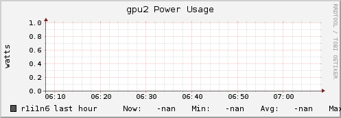 r1i1n6 gpu2_power_usage