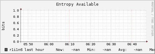 r1i1n6 entropy_avail