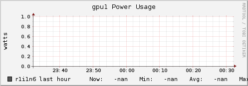 r1i1n6 gpu1_power_usage