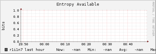 r1i1n7 entropy_avail