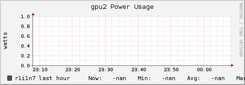 r1i1n7 gpu2_power_usage