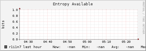 r1i1n7 entropy_avail
