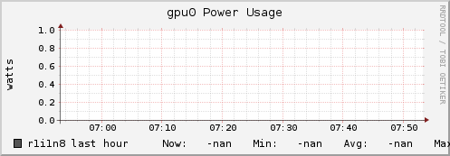 r1i1n8 gpu0_power_usage