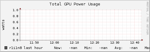 r1i1n8 gpu_power_total