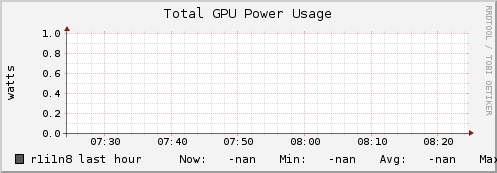 r1i1n8 gpu_power_total