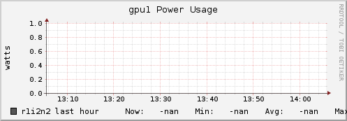 r1i2n2 gpu1_power_usage