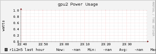 r1i2n5 gpu2_power_usage