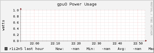 r1i2n5 gpu0_power_usage