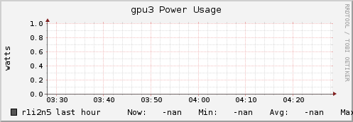 r1i2n5 gpu3_power_usage