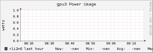 r1i2n6 gpu3_power_usage