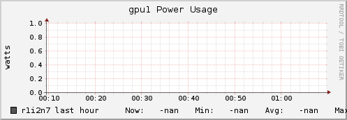 r1i2n7 gpu1_power_usage