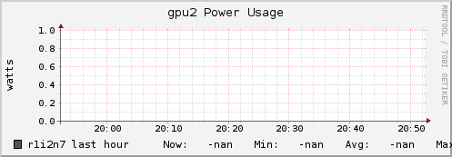 r1i2n7 gpu2_power_usage