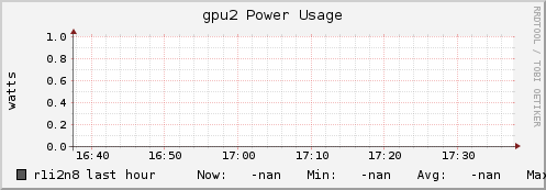 r1i2n8 gpu2_power_usage