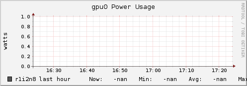 r1i2n8 gpu0_power_usage