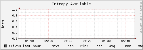 r1i2n8 entropy_avail