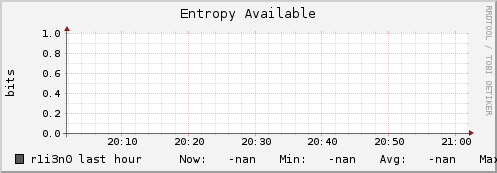 r1i3n0 entropy_avail