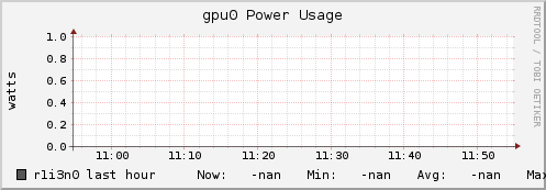r1i3n0 gpu0_power_usage