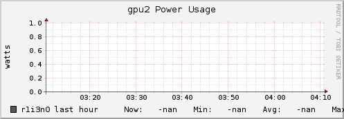 r1i3n0 gpu2_power_usage