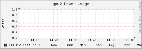 r1i3n2 gpu2_power_usage