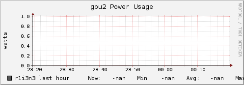 r1i3n3 gpu2_power_usage