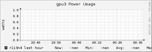 r1i3n4 gpu3_power_usage