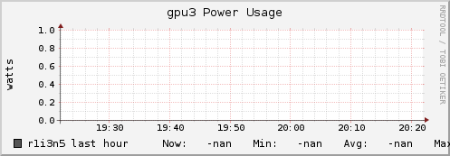 r1i3n5 gpu3_power_usage